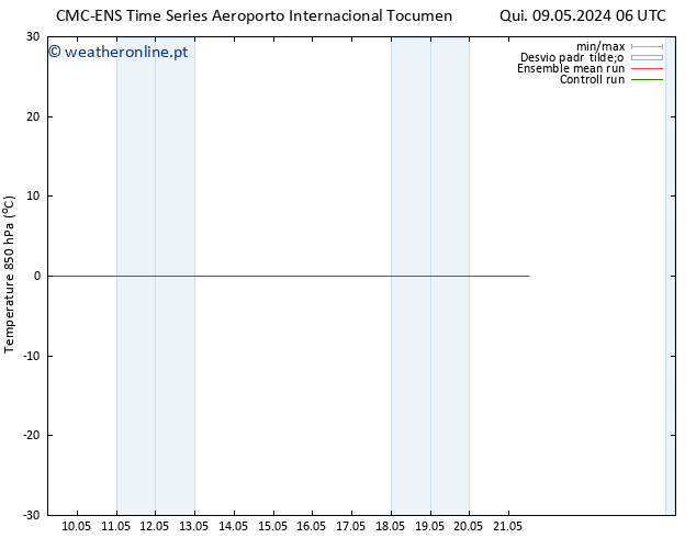 Temp. 850 hPa CMC TS Ter 21.05.2024 12 UTC