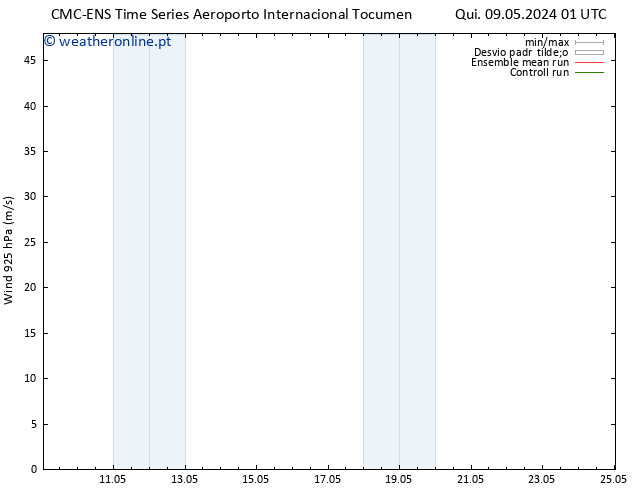 Vento 925 hPa CMC TS Ter 21.05.2024 07 UTC