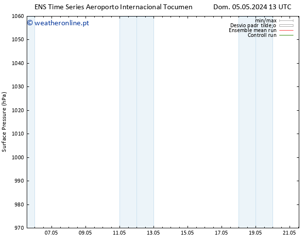 pressão do solo GEFS TS Dom 05.05.2024 13 UTC