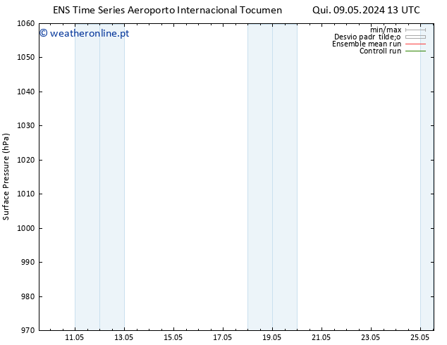 pressão do solo GEFS TS Sex 17.05.2024 01 UTC