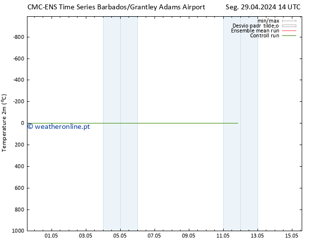 Temperatura (2m) CMC TS Sex 03.05.2024 14 UTC