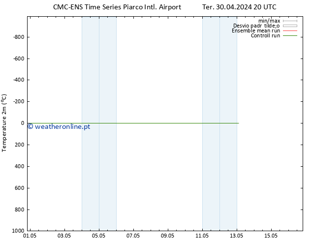 Temperatura (2m) CMC TS Qua 01.05.2024 20 UTC