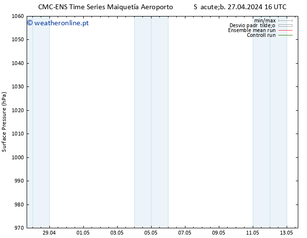 pressão do solo CMC TS Qua 01.05.2024 22 UTC