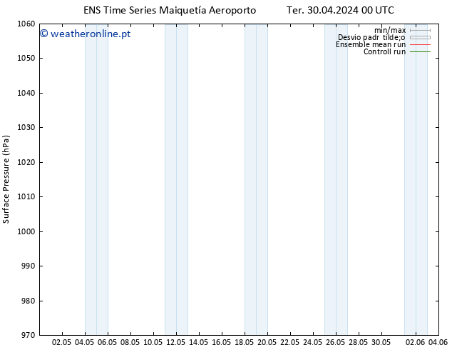 pressão do solo GEFS TS Qua 08.05.2024 00 UTC