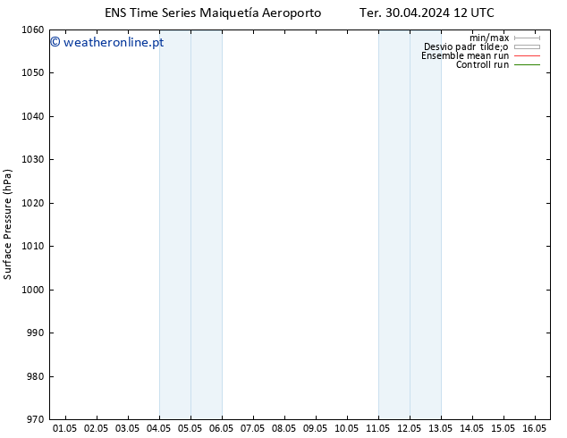 pressão do solo GEFS TS Ter 07.05.2024 12 UTC