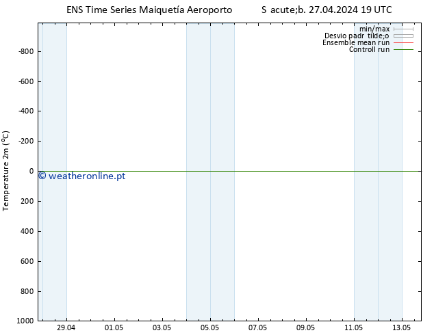 Temperatura (2m) GEFS TS Dom 28.04.2024 19 UTC
