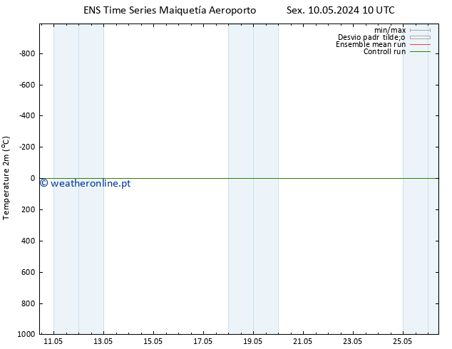 Temperatura (2m) GEFS TS Sáb 11.05.2024 10 UTC