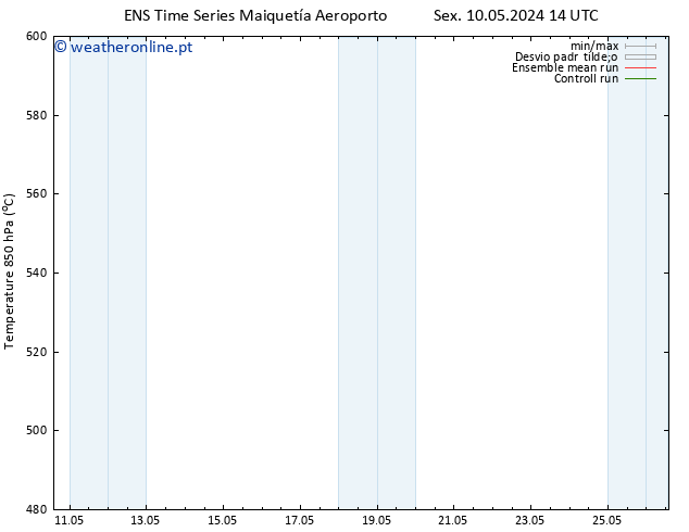 Height 500 hPa GEFS TS Sáb 11.05.2024 14 UTC