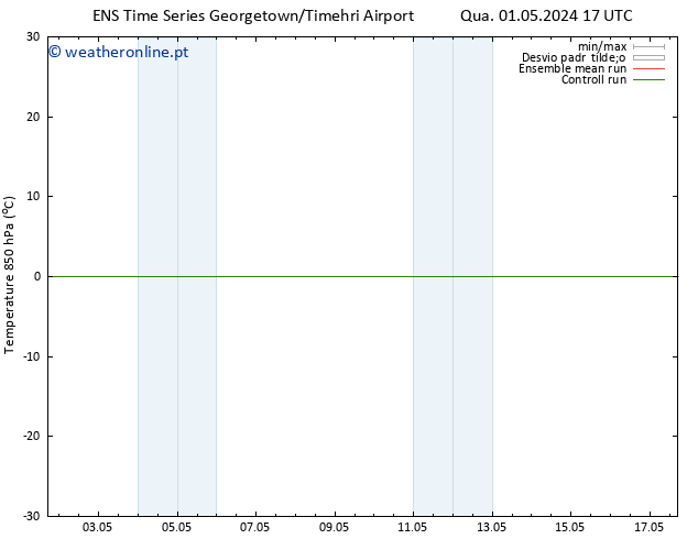 Temp. 850 hPa GEFS TS Sáb 04.05.2024 05 UTC