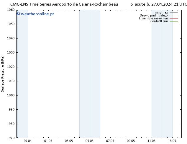 pressão do solo CMC TS Ter 30.04.2024 15 UTC
