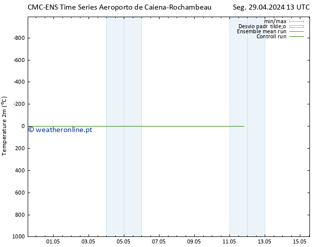 Temperatura (2m) CMC TS Sex 03.05.2024 13 UTC