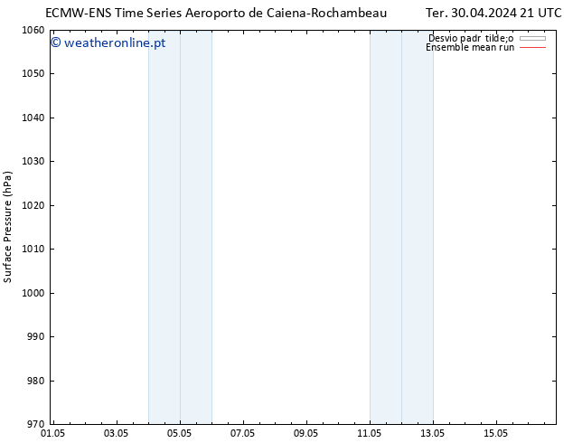 pressão do solo ECMWFTS Ter 07.05.2024 21 UTC