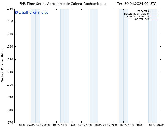 pressão do solo GEFS TS Qui 02.05.2024 00 UTC