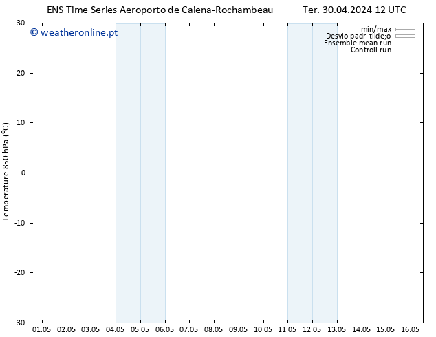 Temp. 850 hPa GEFS TS Sex 03.05.2024 18 UTC