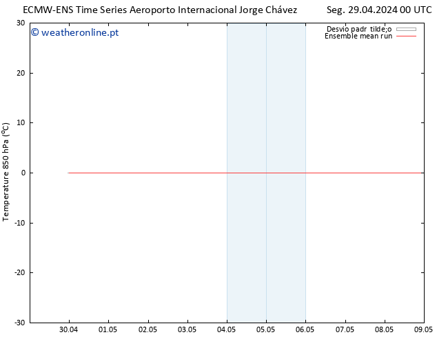 Temp. 850 hPa ECMWFTS Ter 30.04.2024 00 UTC