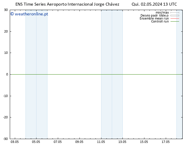 Vento 10 m GEFS TS Qui 02.05.2024 13 UTC