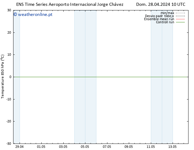 Temp. 850 hPa GEFS TS Sáb 04.05.2024 22 UTC