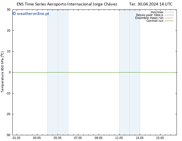 Temp. 850 hPa GEFS TS Sex 03.05.2024 20 UTC