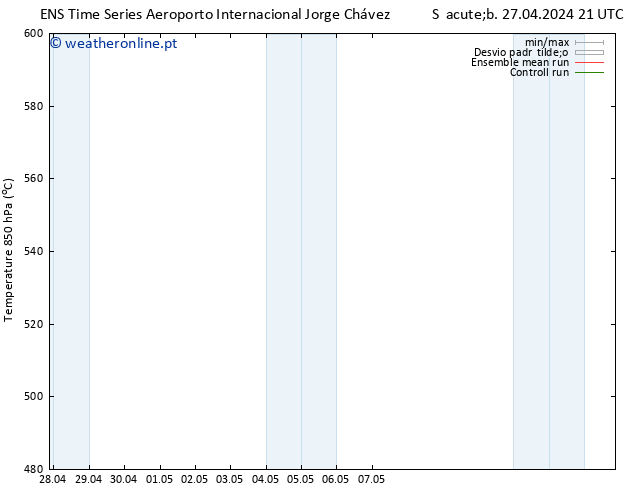 Height 500 hPa GEFS TS Sex 03.05.2024 15 UTC