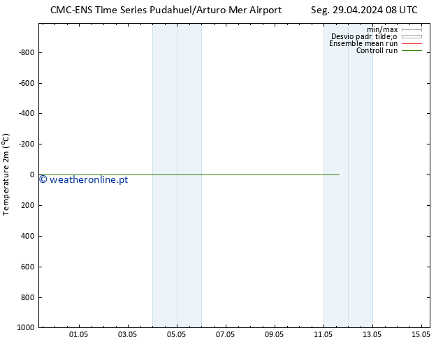 Temperatura (2m) CMC TS Sex 03.05.2024 08 UTC