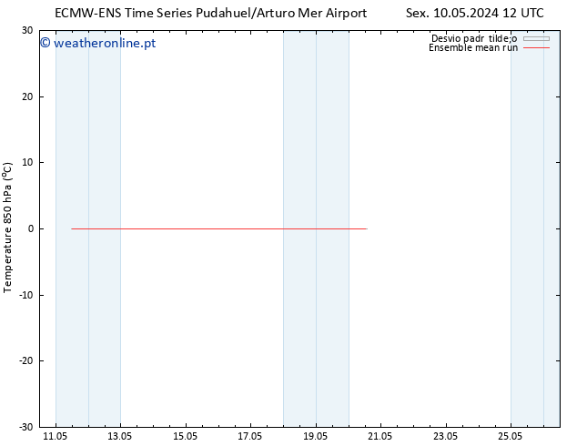 Temp. 850 hPa ECMWFTS Dom 12.05.2024 12 UTC