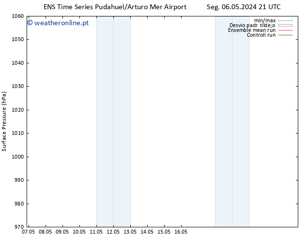 pressão do solo GEFS TS Sex 10.05.2024 09 UTC