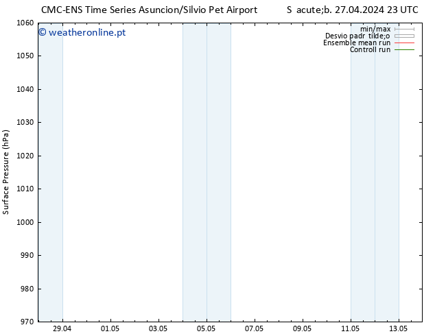 pressão do solo CMC TS Qui 02.05.2024 05 UTC