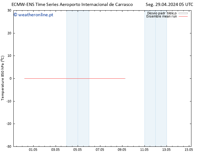 Temp. 850 hPa ECMWFTS Ter 30.04.2024 05 UTC