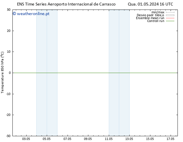 Temp. 850 hPa GEFS TS Sáb 04.05.2024 04 UTC