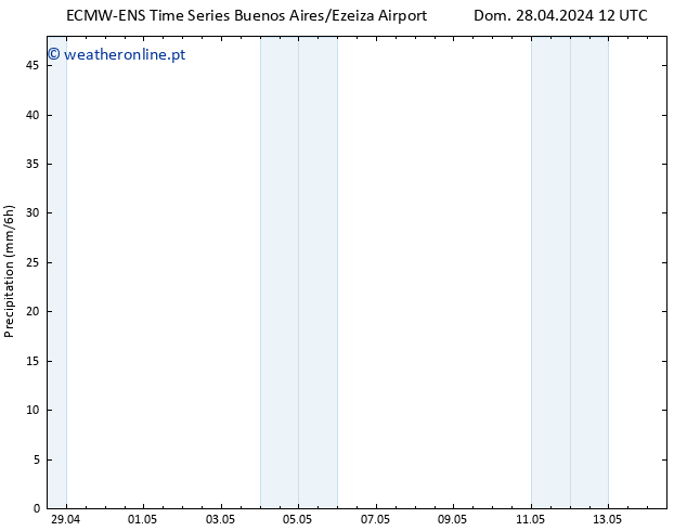 precipitação ALL TS Sex 03.05.2024 12 UTC