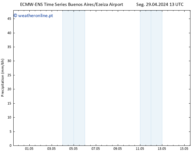 precipitação ALL TS Ter 30.04.2024 13 UTC