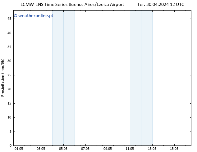 precipitação ALL TS Dom 05.05.2024 06 UTC