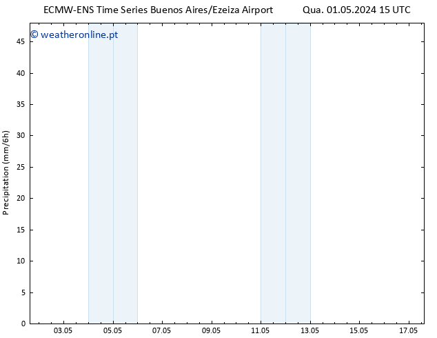 precipitação ALL TS Sex 03.05.2024 21 UTC