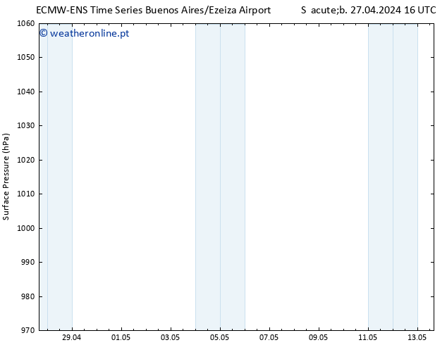 pressão do solo ALL TS Qui 02.05.2024 10 UTC