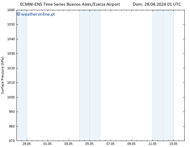 pressão do solo ALL TS Dom 28.04.2024 07 UTC