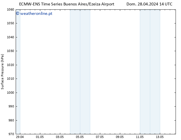 pressão do solo ALL TS Sex 03.05.2024 02 UTC