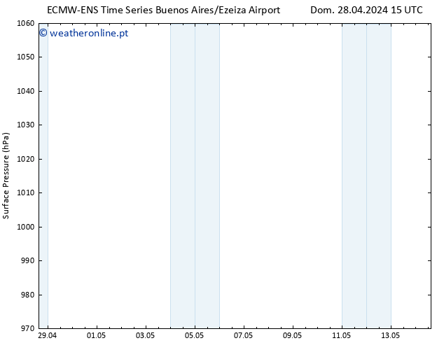 pressão do solo ALL TS Sex 10.05.2024 15 UTC