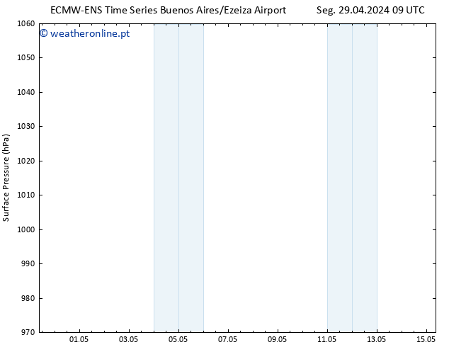 pressão do solo ALL TS Qua 15.05.2024 09 UTC