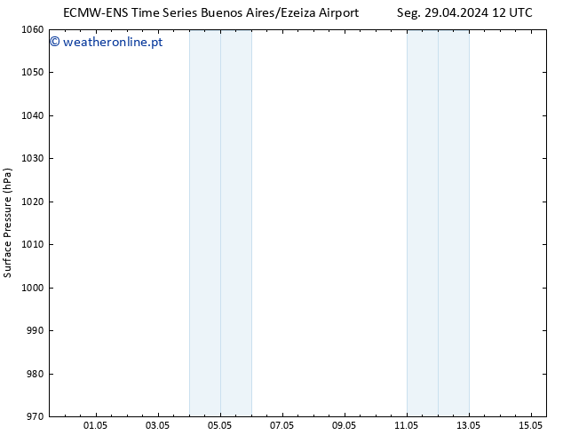 pressão do solo ALL TS Qui 02.05.2024 12 UTC