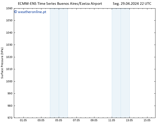 pressão do solo ALL TS Qua 15.05.2024 22 UTC