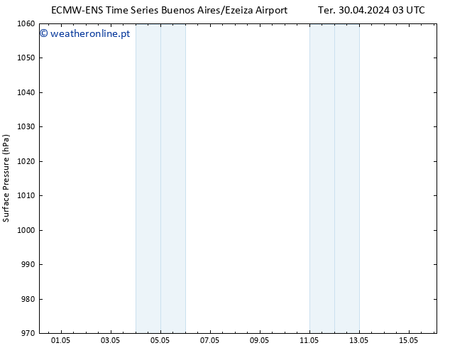 pressão do solo ALL TS Qui 16.05.2024 03 UTC