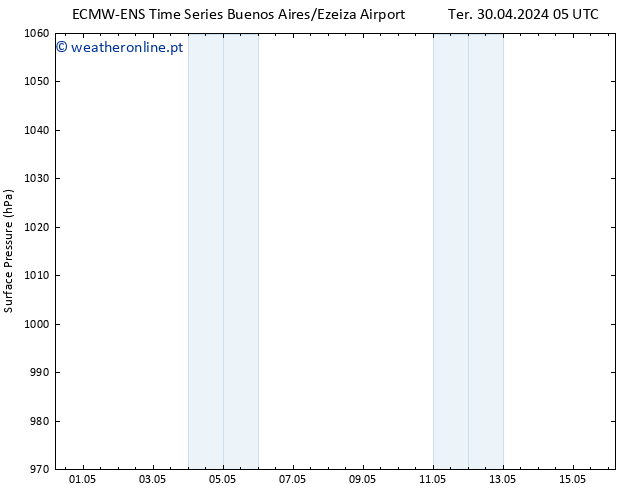 pressão do solo ALL TS Sex 03.05.2024 05 UTC