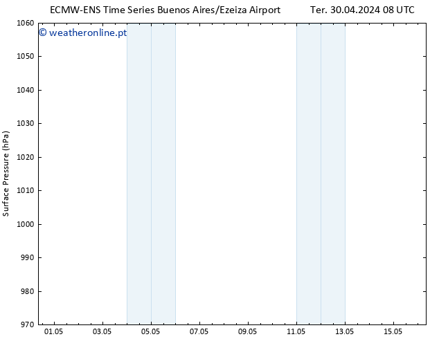 pressão do solo ALL TS Qui 02.05.2024 08 UTC