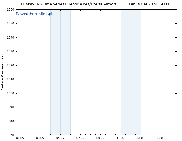 pressão do solo ALL TS Qui 02.05.2024 02 UTC