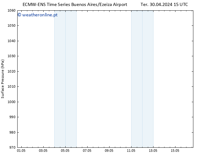 pressão do solo ALL TS Qua 01.05.2024 03 UTC