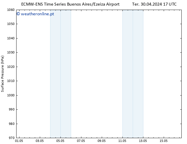 pressão do solo ALL TS Ter 07.05.2024 05 UTC