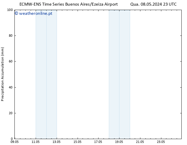 Precipitation accum. ALL TS Seg 13.05.2024 17 UTC