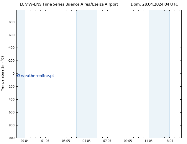 Temperatura (2m) ALL TS Qua 08.05.2024 04 UTC