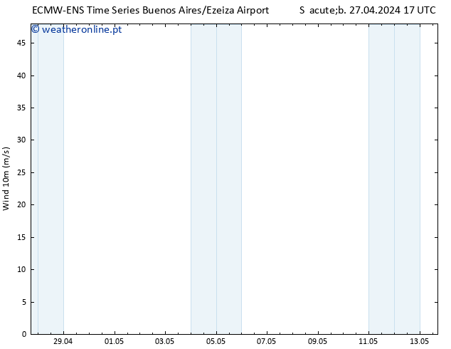 Vento 10 m ALL TS Dom 05.05.2024 17 UTC