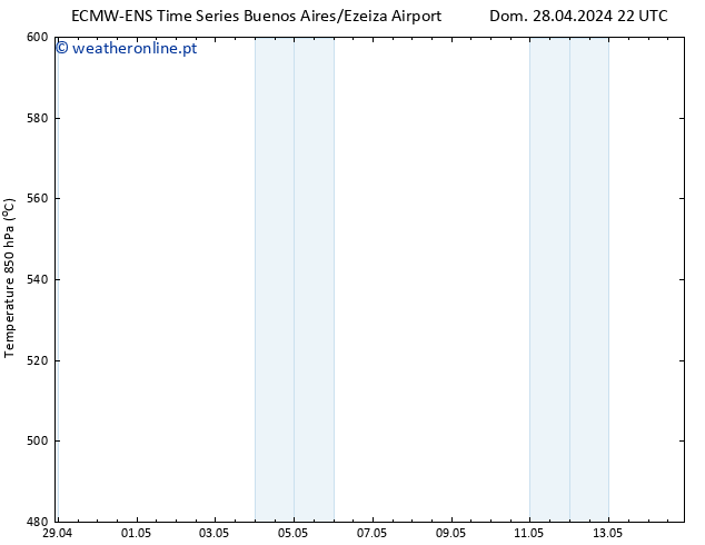 Height 500 hPa ALL TS Sex 03.05.2024 10 UTC